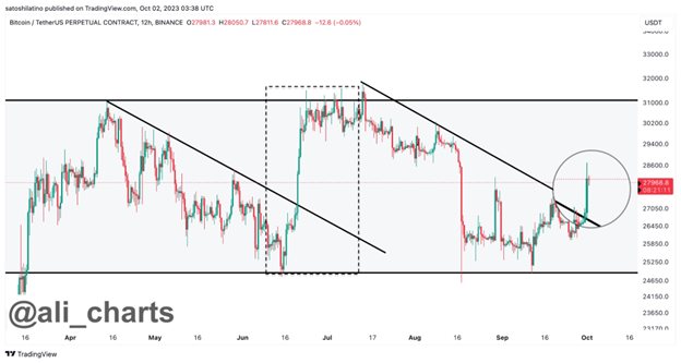 ‘Uptober’ Hopes Fuel Bitcoin Price Rally, Bitcoin Minetrix Presale Nears $350,000