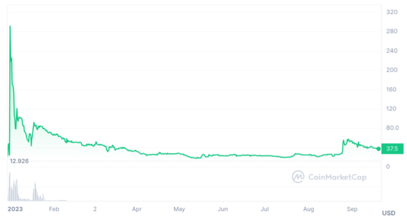 Pi Coin Price Prediction 2023,2025,2030 — Is Pi Coin a Good Buy?