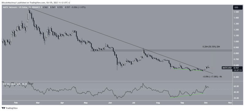 
Polygon (MATIC) Price Moves Above 220-Day Resistance After Google Cloud Becomes Validator
