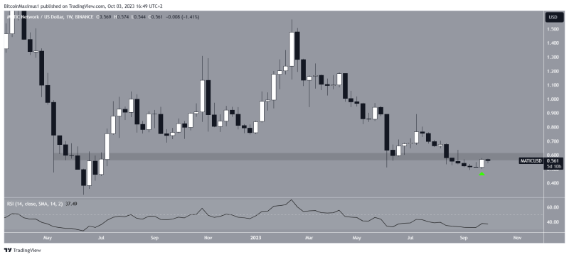 
Polygon (MATIC) Price Moves Above 220-Day Resistance After Google Cloud Becomes Validator
