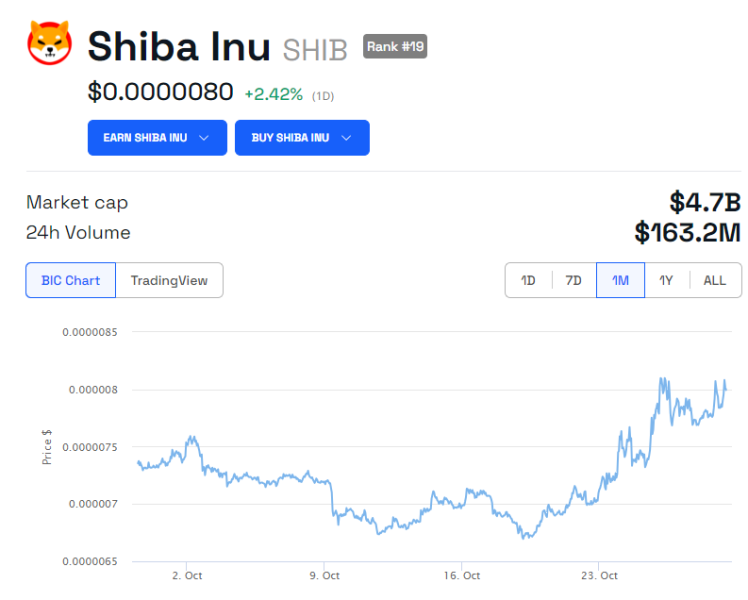 
SHIB Price Rises as Shiba Inu Initiates Countdown for ‘Identity’ Project
