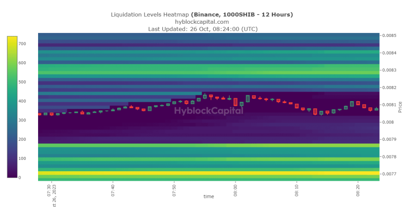 SHIB reclaims December lows – Are more gains likely?