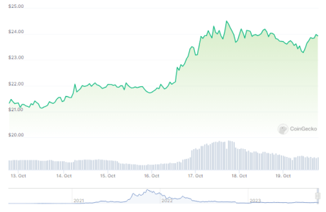 SOL's Critical Path: Why the Next Solana Moves Demand Attention