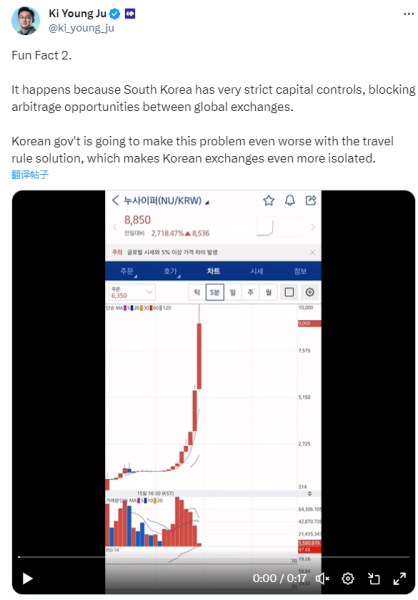 The Loom Network Price Has Reached a 6-Year High, Is it a Good Buy Now?