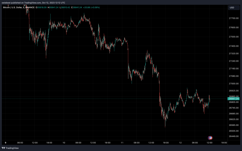 US Mega Bank JPMorgan Predicts Harsh Drop In This Bitcoin Metric