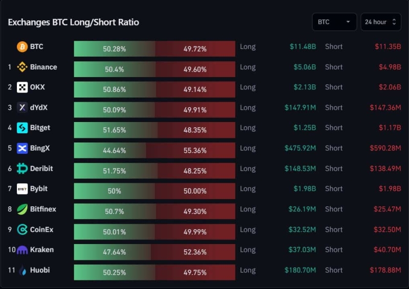 Will Bitcoin’s bullish rally see a pullback?