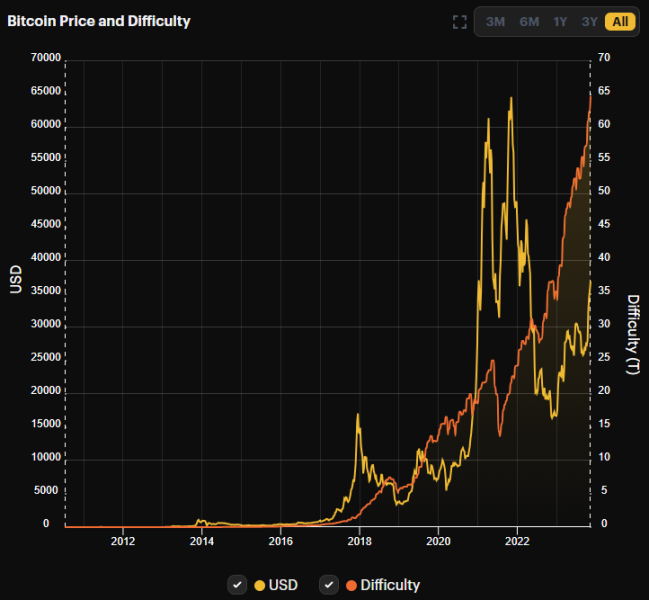 
Bitcoin Mining Giant Marathon Pivots to International Ventures Ahead of Halving
