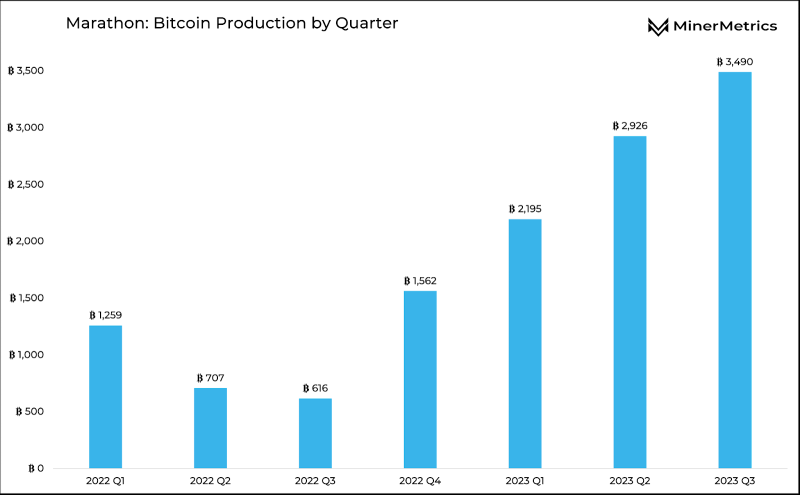 
Bitcoin Mining Giant Marathon Pivots to International Ventures Ahead of Halving
