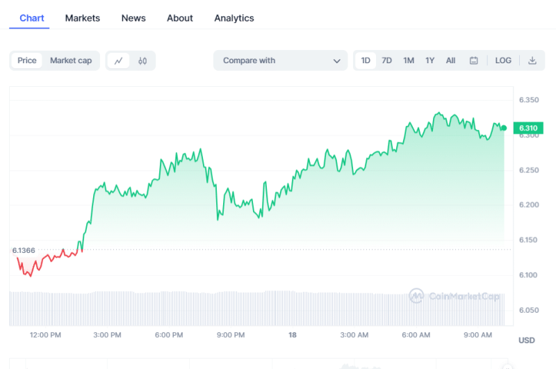 Bitcoin Price | Crypto Prices Today: Pepe Coin Slips With BTC, TIA Rising