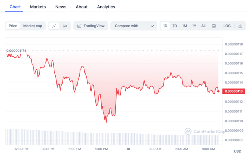 Bitcoin Price | Crypto Prices Today: Pepe Coin Slips With BTC, TIA Rising