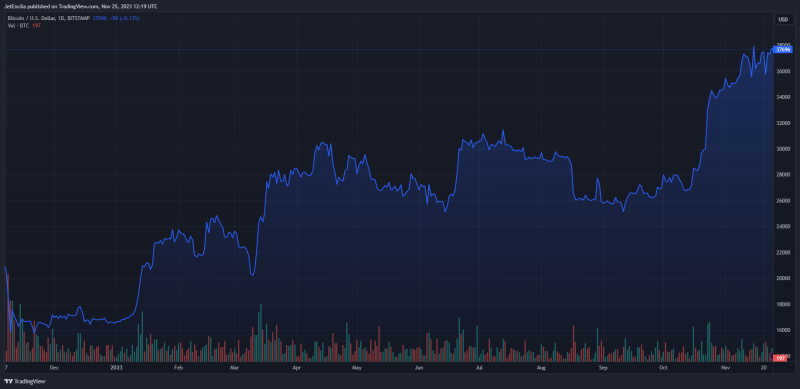 Bitcoin Spot ETF Will Bring $70 Billion In New Money - Glassnode