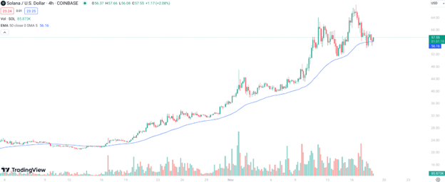 Cardano and Solana Lose Ground as Crypto Prices Struggle But This New Token Just Raised $1 Million