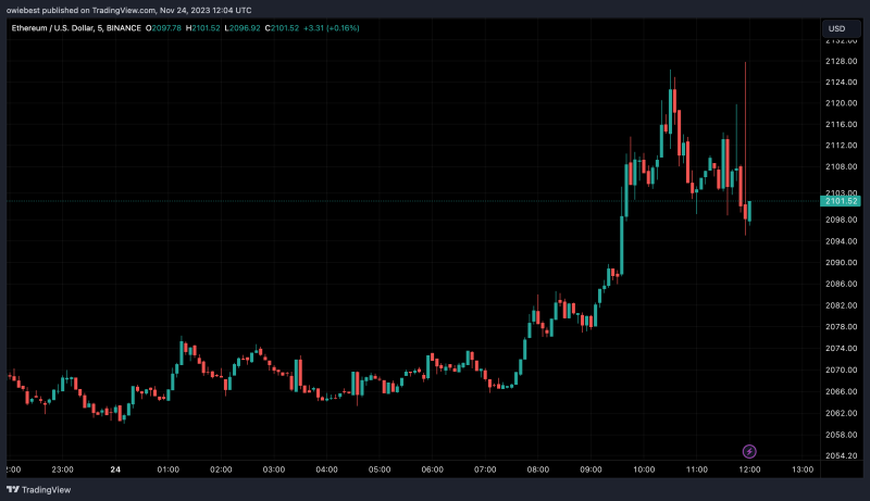 Ethereum To $36,800? Token Terminal Predicts When This Will Happen