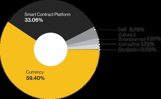 How to Build the Infrastructure of Web3 With Decentralized Data and Services