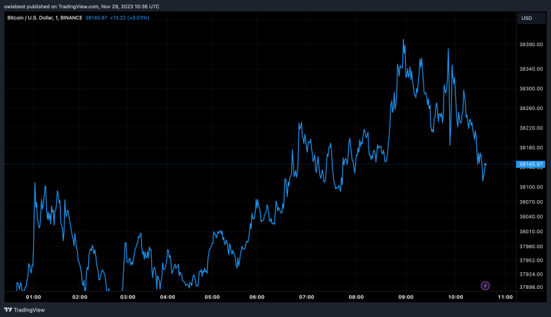 The Other Side Of The Bitcoin: Analyst Highlights What Happens If Bulls Fail