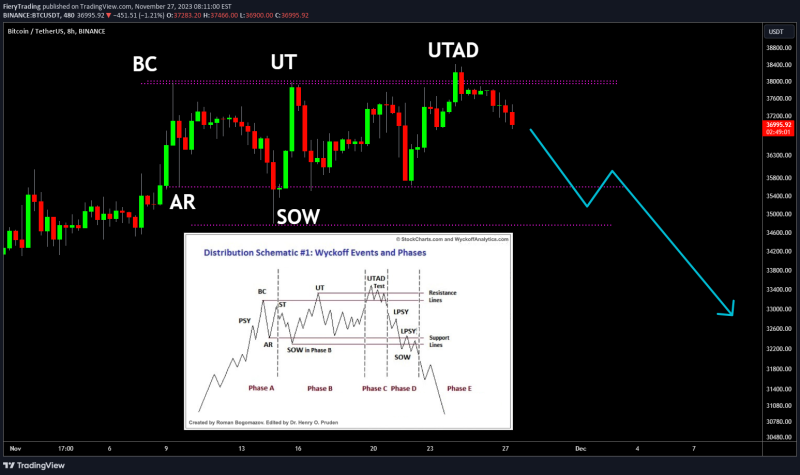 The Other Side Of The Bitcoin: Analyst Highlights What Happens If Bulls Fail