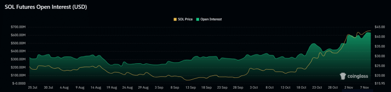 Why Solana’s winning streak might not end anytime soon