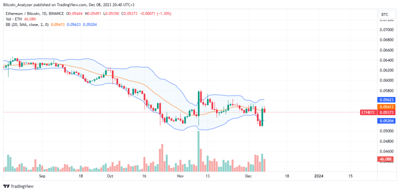 2 Reasons Why An Ethereum Mega Bull Run Is Inevitable