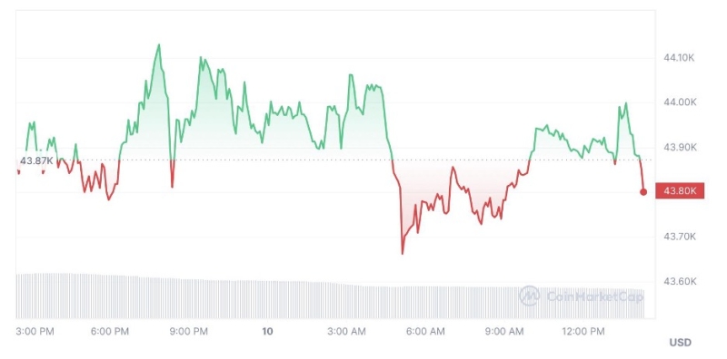 3 Reasons To Watch The Bitcoin Price This Week As Bitcoin Minetrix Token Raises $5 Million