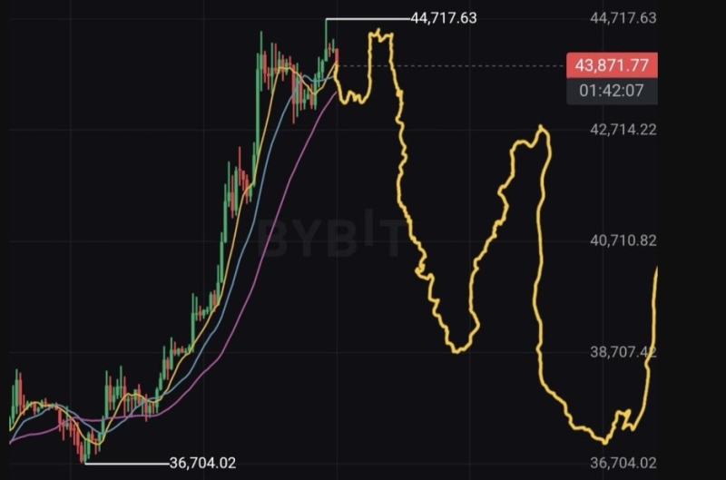 3 Reasons To Watch The Bitcoin Price This Week As Bitcoin Minetrix Token Raises $5 Million