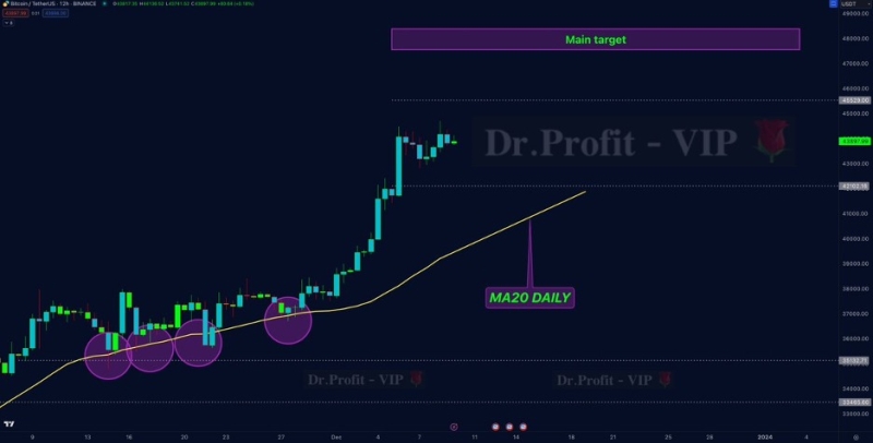 3 Reasons To Watch The Bitcoin Price This Week As Bitcoin Minetrix Token Raises $5 Million