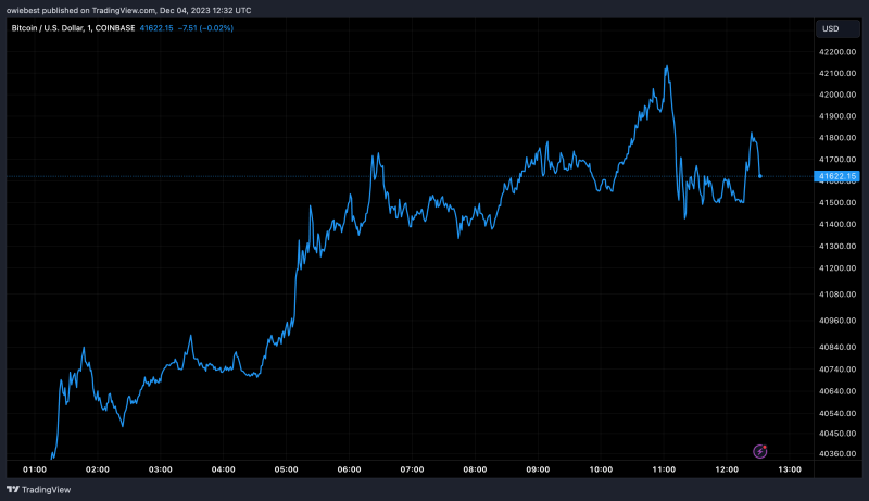 Bitcoin Cycle Analysis And Macro Factors Reveal When Price Will Reach $125,000