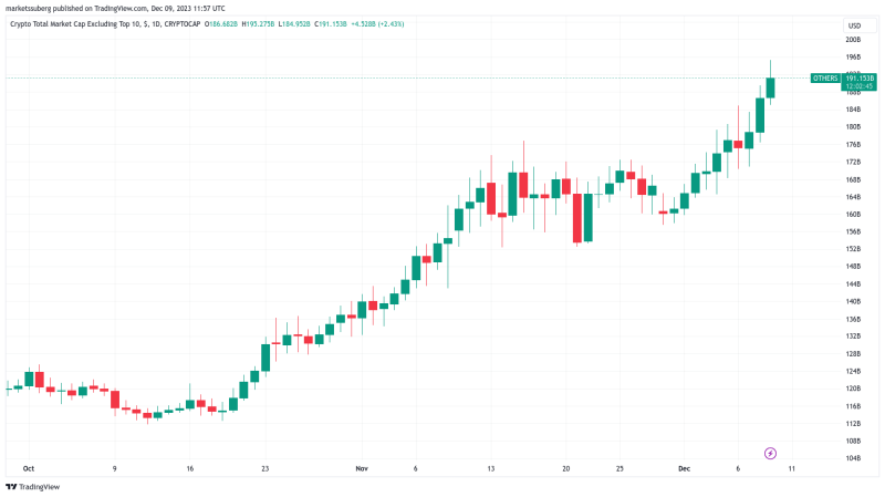 Bitcoin dominance threatens ‘likely top’ despite BTC price eyeing $45K