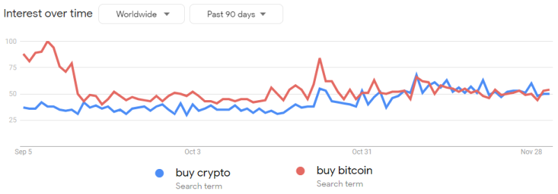 Bitcoin price hit 2023 high, so why are retail traders waiting on the sidelines?