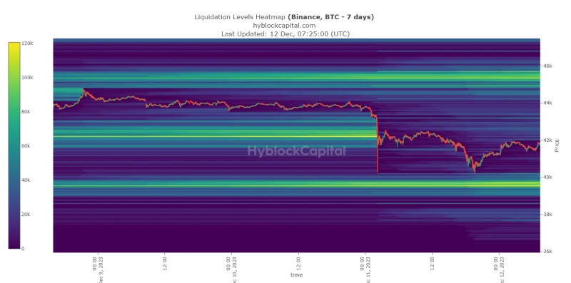 Bitcoin to fall to $38K? The case for this price prediction is…