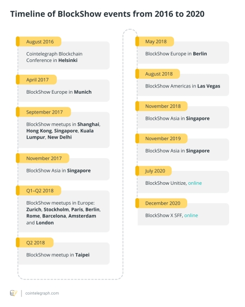 BlockShow unites with BlockDown for a crypto festival in Hong Kong