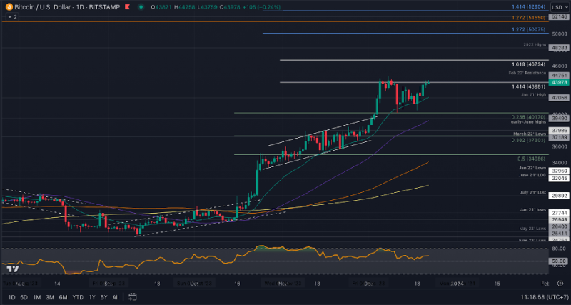 BTC Rebounds 9% This Week – Here’s Why It’s Bullish, While This New Token Is Also Rising