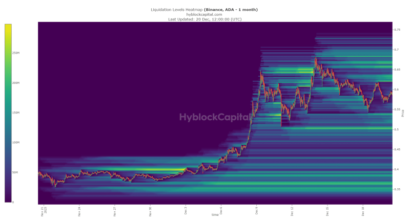 Here’s Cardano’s prediction as price nears this support zone