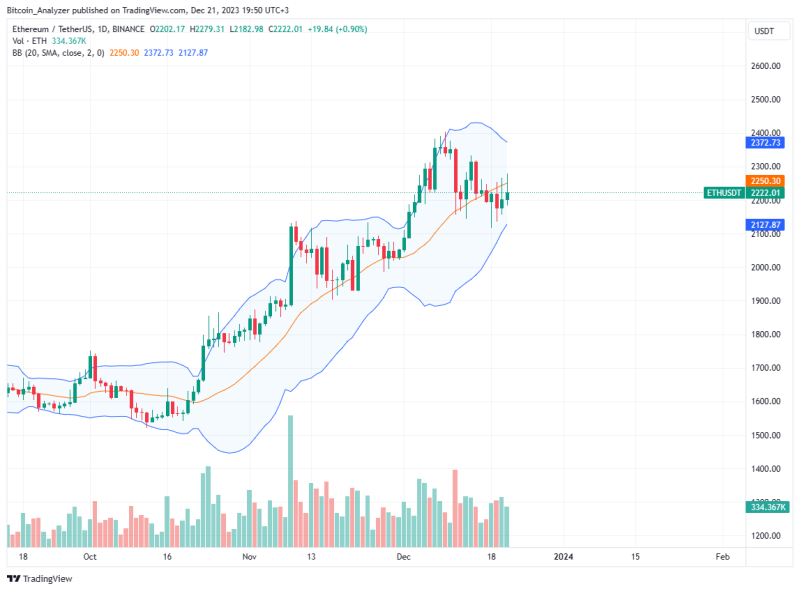 Is Ethereum (ETH) Ready For A Monster Move In January 2024?