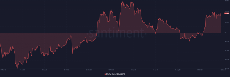 Over 80% of Bitcoin wallets are now at a profit – bull trend to follow?