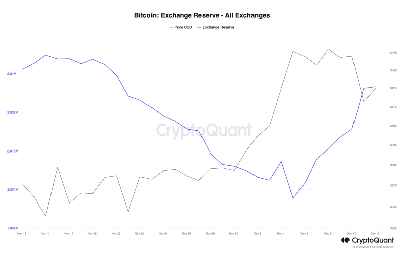 Why surge in BTC and USDT’s flows to exchanges should concern you