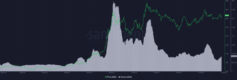 Will Cardano’s network rise thanks to this memecoin?