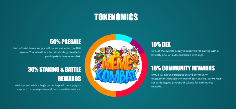 Biggest Meme Coin Crypto Gainers: Meme Kombat Raises $5 Million, Sponge Price Pumps 17%