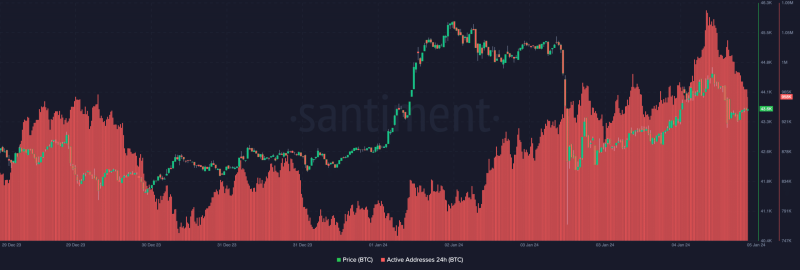 Bitcoin: As new entrants climb, is BTC ready for a price hike