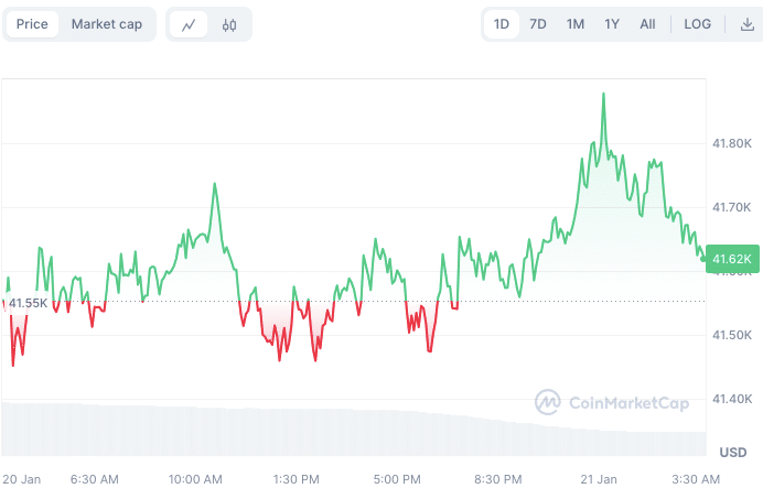 Bitcoin Hash-Rate Hits an All-Time High: Is a Rally Impending?