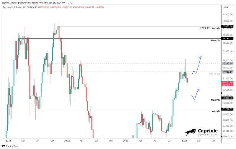 Bitcoin Price: Head Fund Guru Predicts 'Opportunity Of The Year'