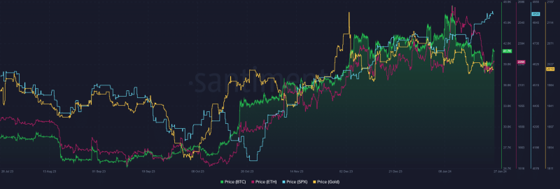 Bitcoin trails behind the S&P 500 as ETF hype fizzles out