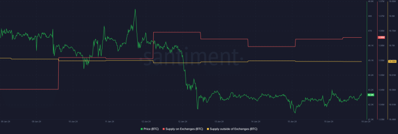 BlackRock buys 11K BTC: Is a bull run coming up?