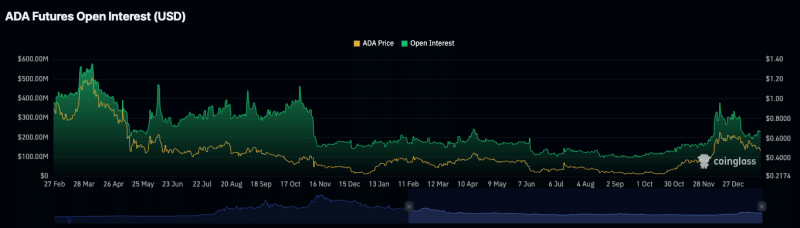 Cardano’s rising volume may be ADA’s greatest undoing – How?