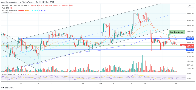 Economist Predicts $115K Bitcoin Peak, Then Historic Crash