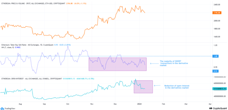 Ethereum: Checking if ETH to $2500 is still on the cards