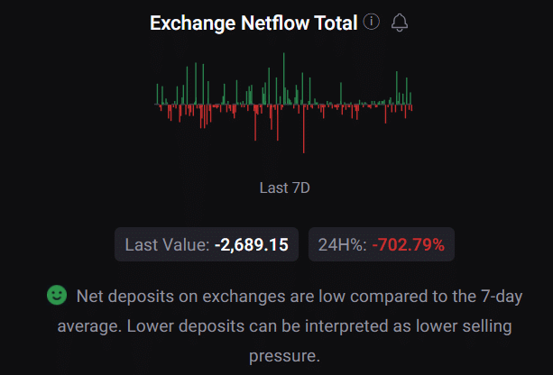 Ethereum: Checking if ETH to $2500 is still on the cards