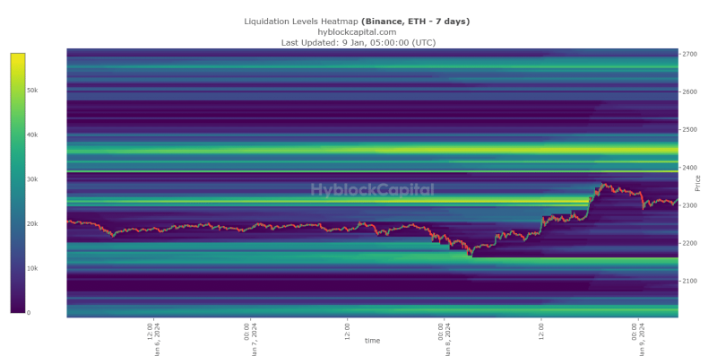 Ethereum: Checking if ETH to $2500 is still on the cards