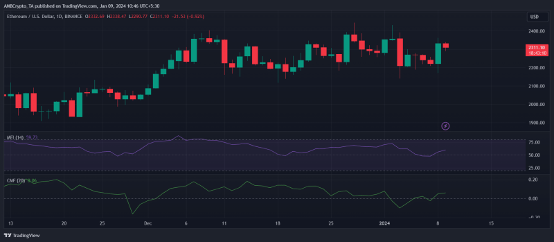 Ethereum: Checking if ETH to $2500 is still on the cards