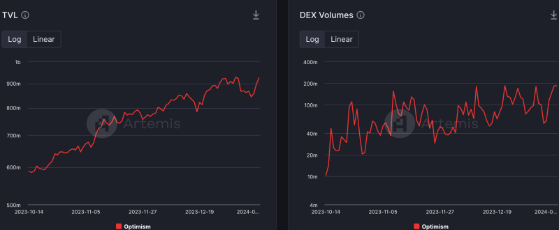 Ethereum’s Vitalik is ‘really impressed’ – Is Optimism warranted?