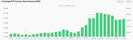 Fake Bitcoin ETF Approval Tweet Causes $90M in Liquidations